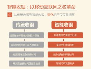 智能餐飲管理系統 賦能酒店餐飲營銷的直接利益