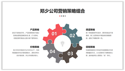 做PPT邏輯不夠，拼圖來湊！——市場營銷策劃創意新思路