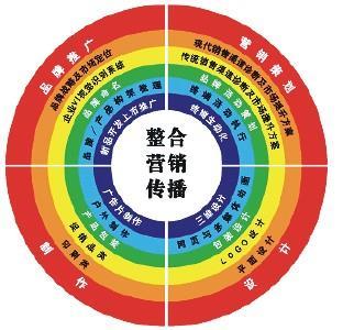 風雷文化傳媒 創新品牌營銷策劃，點亮企業市場價值