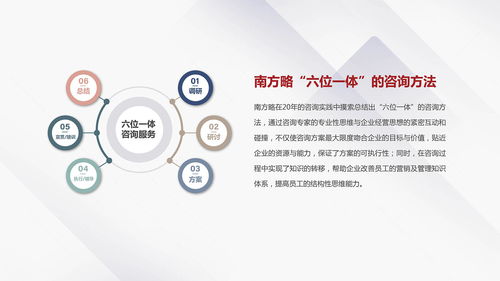 南方略咨詢集團(tuán)市場(chǎng)營銷策劃中的銷售管理體系設(shè)計(jì)