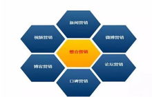 15種互聯(lián)網(wǎng)營銷策劃模式 驅(qū)動(dòng)市場(chǎng)營銷策劃的數(shù)字化引擎