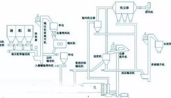 電廠17種脫硫工藝全面解析，硫化物吹脫系統(tǒng)深入探討
